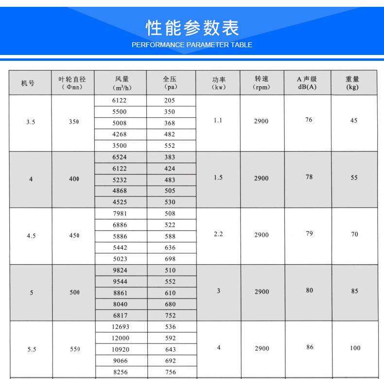 HTF排煙風(fēng)機(jī) 軸流式消防高溫排煙風(fēng)機(jī)